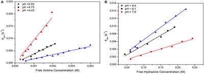 Activation of Electrophile/Nucleophile Pair by a Nucleophilic and Electrophilic Solvation in a SNAr Reaction